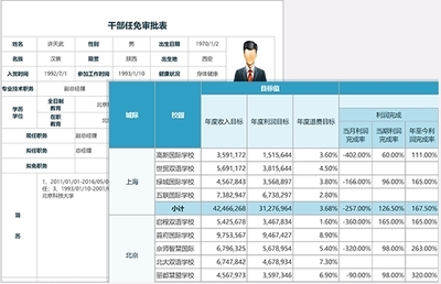 高效報(bào)表解決方案 ActiveReports 官方版 v11.2 助力企業(yè)軟件開(kāi)發(fā)與銷(xiāo)售