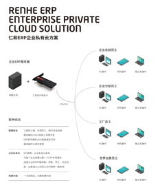 企業(yè)營(yíng)銷ERP軟件管理中的黑馬 軟件開(kāi)發(fā)與銷售新勢(shì)力