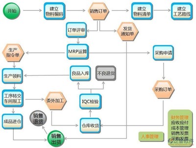 從銷售到共生 軟件二次開(kāi)發(fā)與銷售的破局之道