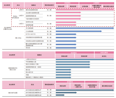 診所服務新動力 鷹瞳科技與健世科技遞表港交所，引領醫療器械智能化浪潮