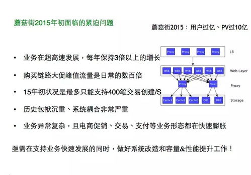 每秒訂單數(shù)25倍提升 蘑菇街如何跨越海量服務架構的技術藩籬